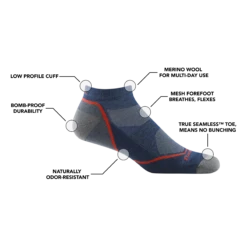 Men's Light Hiker No Show Lightweight Hiking Sock -SummitStrider Gear 1990 Denim Features NoLogo